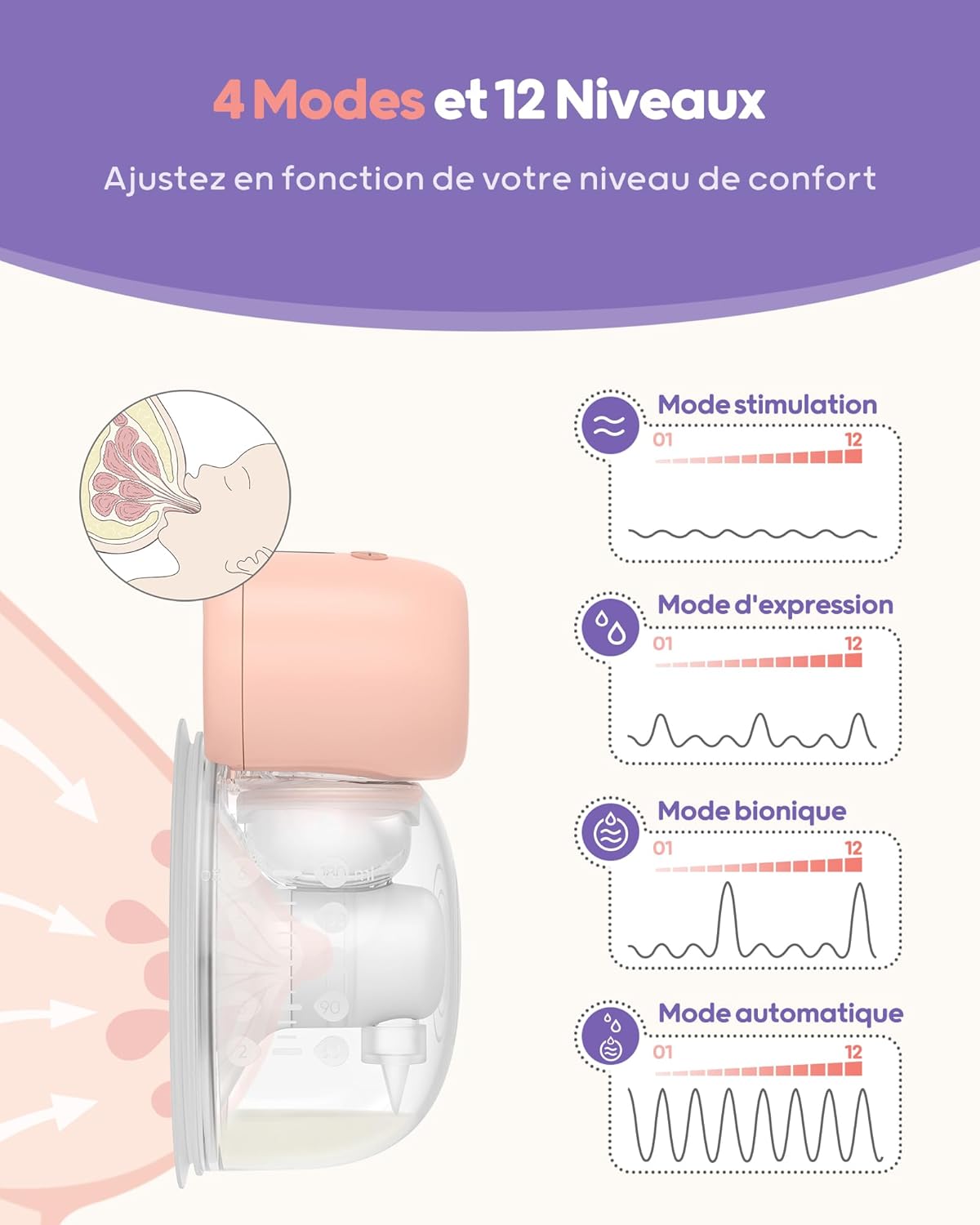 Nuliie Tire Lait Électrique Main Libre 2 Paquets - 4 Modes 12 Niveaux